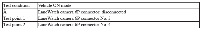 Audio-Navigation System - Diagnostics